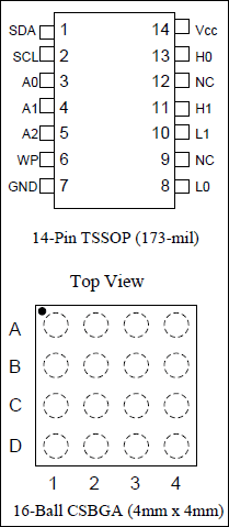 DS1847: Pin Assignment