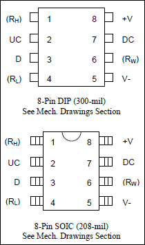 DS1869: Pin Assignment