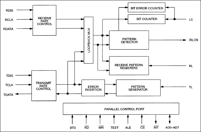 DS21372: Functional Block Diagram