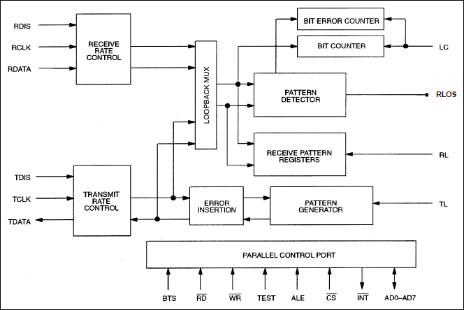 DS2172: Functional Block Diagram