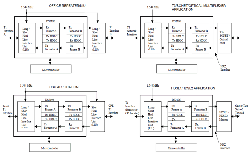DS2196: Typical Applications