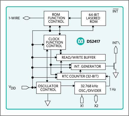 DS2417: Block Diagram