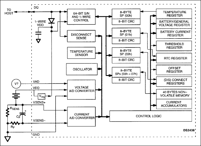 DS2438 smart battery monitor provides several functions that are desirable to carry in a battery pack | Block Diagram