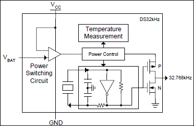 DS32kHz: Block Diagram