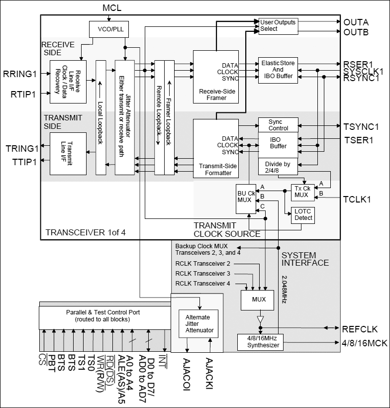 DS21Q50: Block Diagram