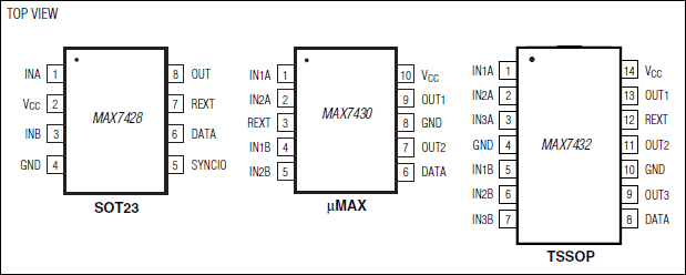 MAX7428, MAX7430, MAX7432: Pin Configuration