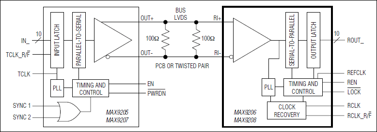 MAX9206, MAX9208: Typical Operating Circuit