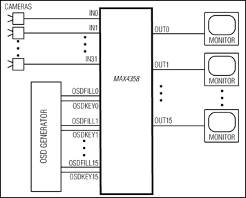 MAX4358: Typical Operating Circuit