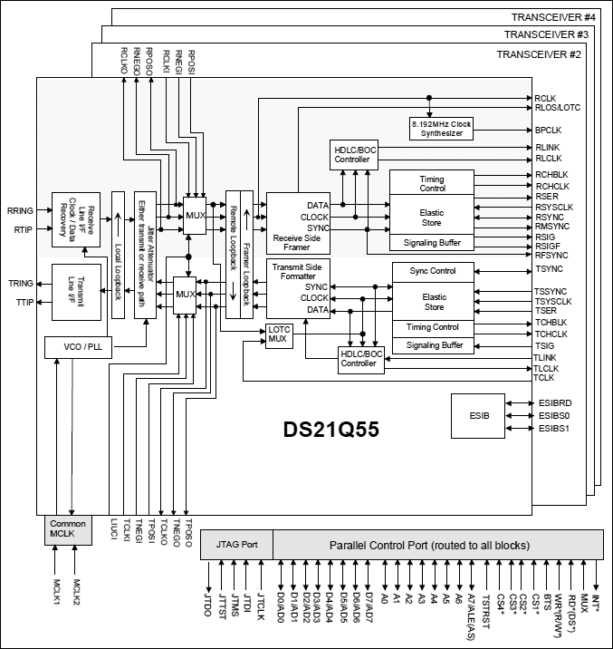 DS21Q55, DS21Q55N: Block Diagram