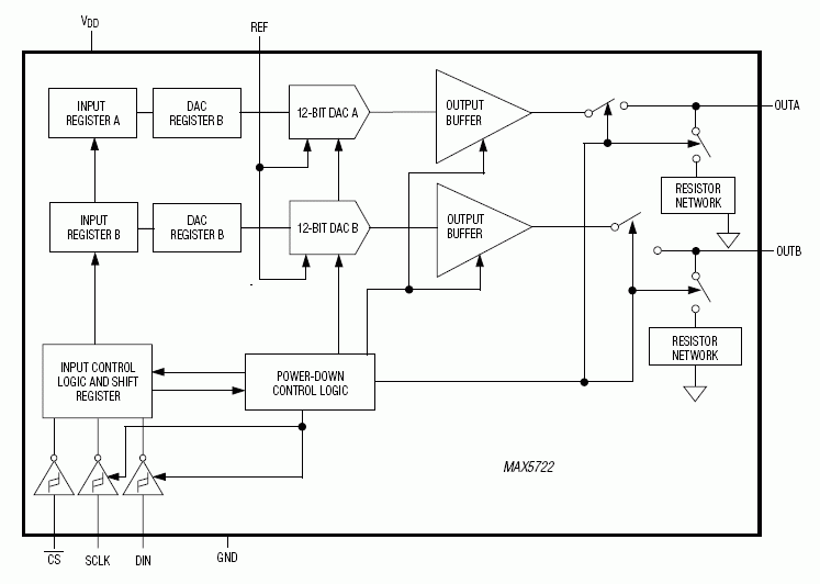 MAX5722: Functional Block Diagram