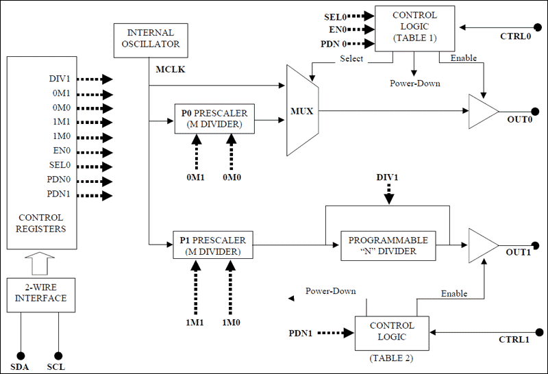 DS1077L: Block Diagram