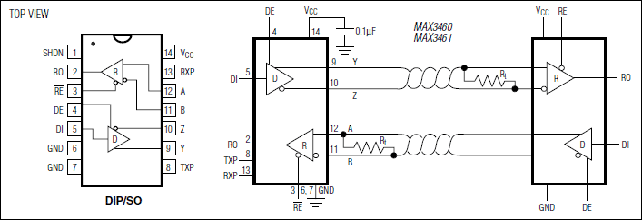 MAX3460, MAX3461: Pin Configuration