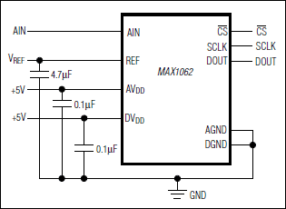 MAX1062: Typical Operating Circuit