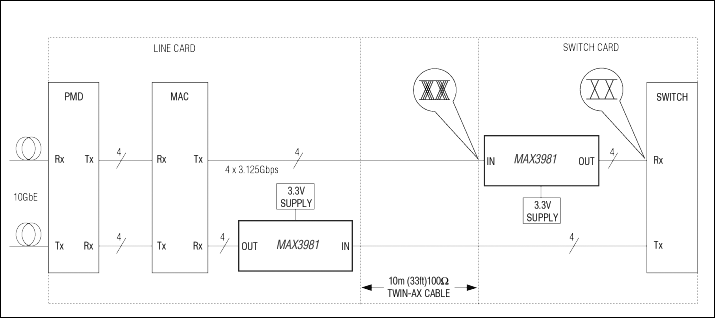 MAX3981: Typical Operating Circuit