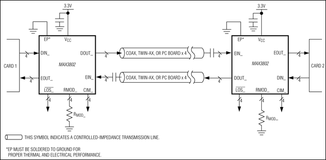 MAX3802: Typical Application Circuit