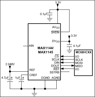 MAX1144, MAX1145: Typical Application Circuit