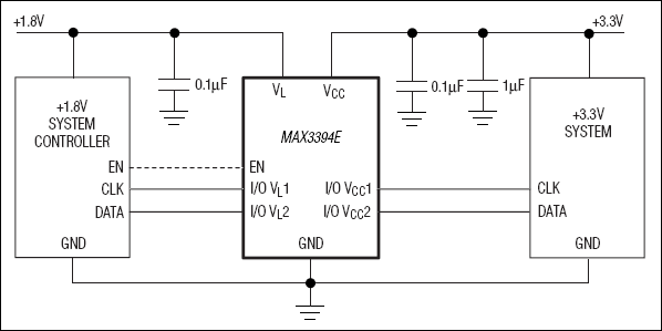 MAX3394E, MAX3395E, MAX3396E: Typical Operating Circuit