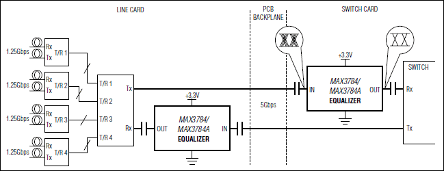 MAX3784, MAX3784A: Typical Application Circuit