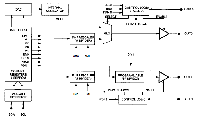 DS1085L: Block Diagram