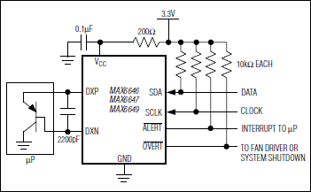 MAX6646, MAX6647, MAX6649: Typical Operating Circuit