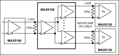 MAX9169, MAX9170: Typical Application Circuit