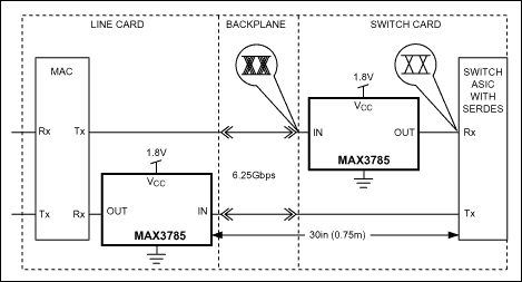 MAX3785: Typical Application Circuit