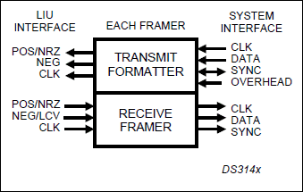 DS3141, DS3142, DS3143, DS3144: Functional Diagram