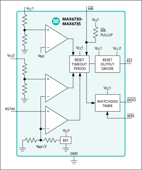 MAX6730, MAX6731, MAX6732, MAX6733, MAX6734, MAX6735: Functional Diagram