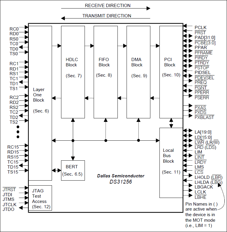 DS31256: Block Diagram