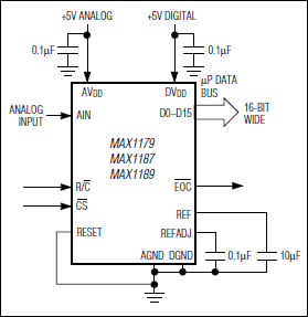 MAX1179, MAX1187, MAX1189: Typical Application Circuit
