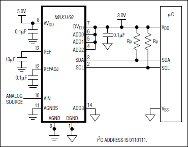 MAX1169: Typical Application Circuit