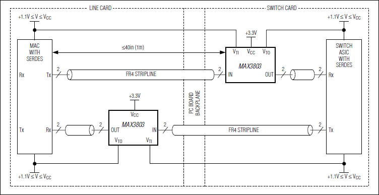 MAX3803: Typical Application Circuit
