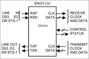 DS3151, DS3152, DS3153, DS3154: Functional Diagram
