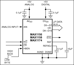 MAX1156, MAX1158, MAX1174: Typical Operating Circuit