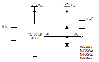 MAX3202E, MAX3203E, MAX3204E, MAX3206E: Typical Operating Circuit