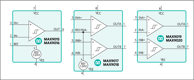 MAX9015, MAX9015A, MAX9016, MAX9016A, MAX9017, MAX9017A, MAX9017B, MAX9018, MAX9018A, MAX9018B, MAX9019, MAX9020: Functional Diagram
