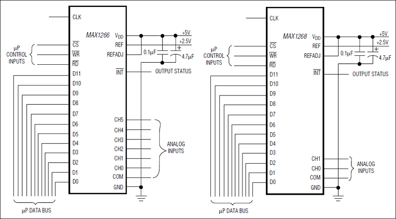 MAX1266, MAX1268: Typical Operating Circuits