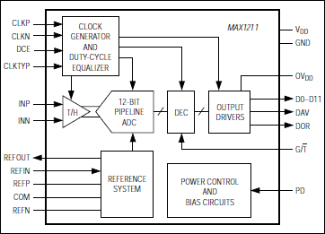 MAX1211: Functional Diagram