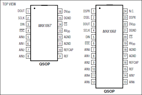 MAX1067, MAX1068: Pin Configuration