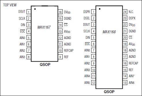 MAX1167, MAX1168: Pin Configuration