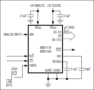 MAX1178, MAX1188: Typical Operating Circuit