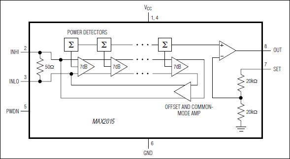 MAX2015: Functional Diagram
