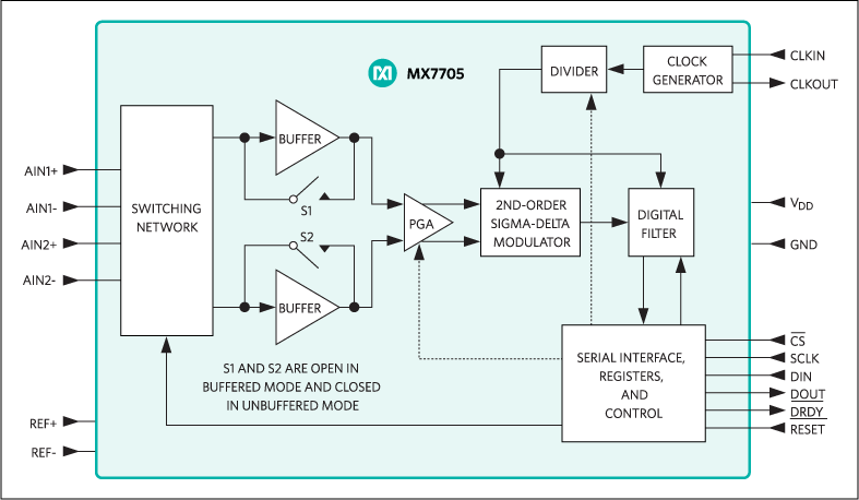 MX7705: Functional Diagram