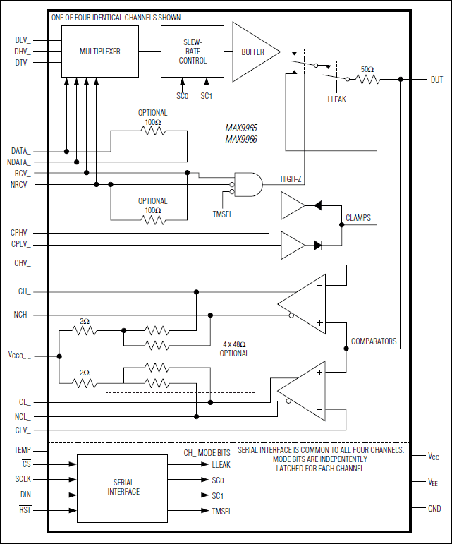 MAX9965, MAX9966: Block Diagram