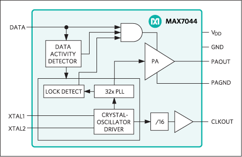 MAX7044: Functional Diagram