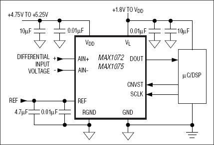 MAX1072, MAX1075: Typical Operating Circuit