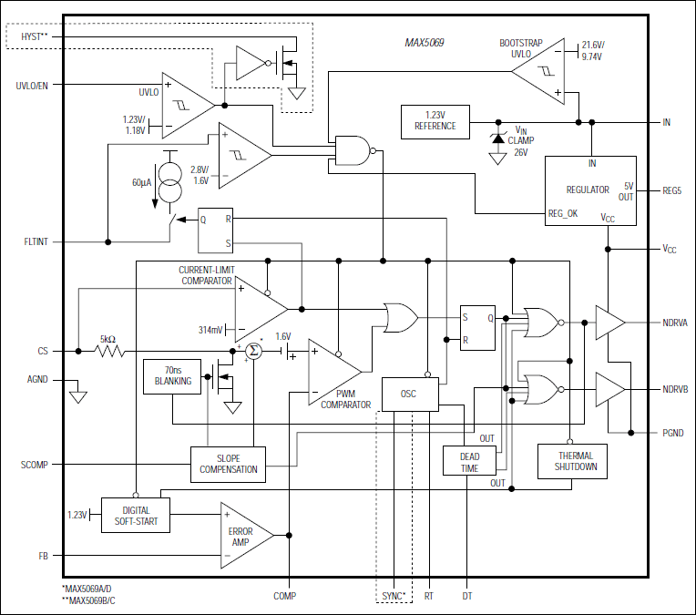 MAX5069: Functional Diagram