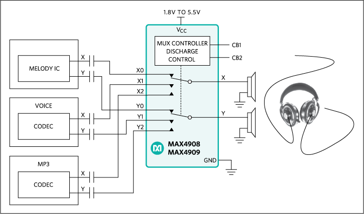 MAX4908/MAX4909: Typical Operating Circuit