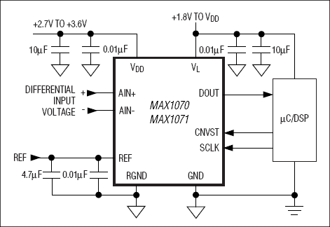 MAX1070, MAX1071: Typical Operating Circuit