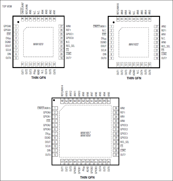 MAX1020, MAX1022, MAX1057, MAX1058: Pin Configuration